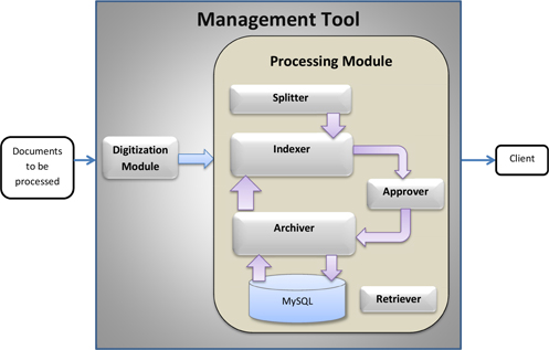 Application Enterprise