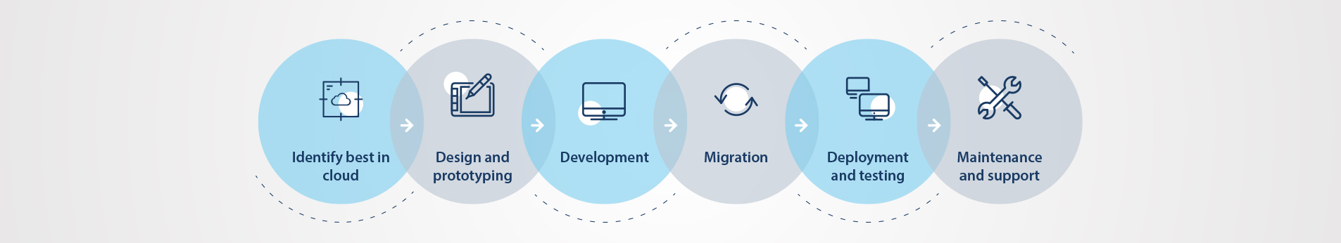 cloud services