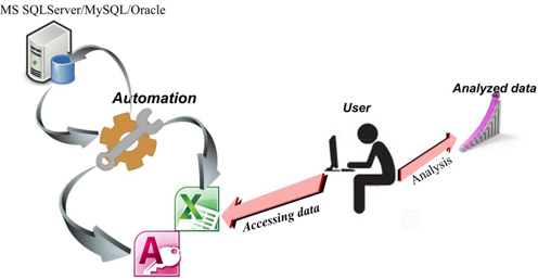 workflow automation process for a global analytical company