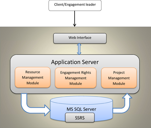 workflow management for accounting tax and advisory firm