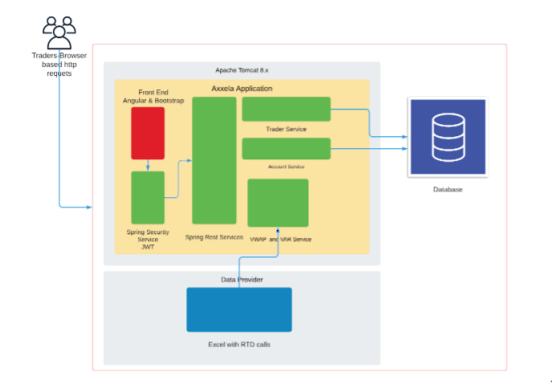 PerformanceMonitorSystemforaFinanceOrganisation